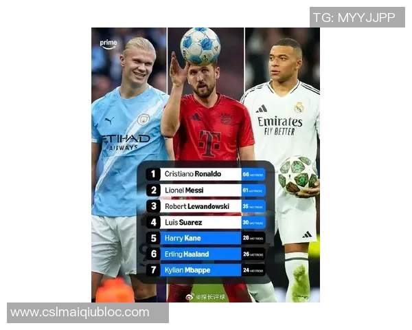 FIFA最佳阵前锋投票揭晓哈兰德姆巴佩名列前茅C罗梅西表现引关注